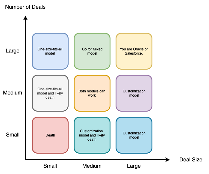 Design Management Index